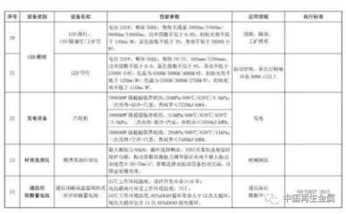 環(huán)保設(shè)備稅收優(yōu)惠升級(jí) 廢金屬、電子廢物及報(bào)廢汽車破碎分選設(shè)備迎來(lái)新機(jī)遇