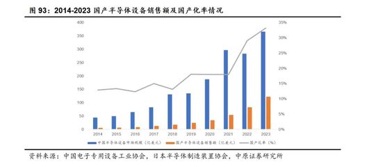 電子行業(yè)2025年中期投資策略 人工智能創(chuàng)新百花齊放，半導(dǎo)體自主可控加速推進(jìn)